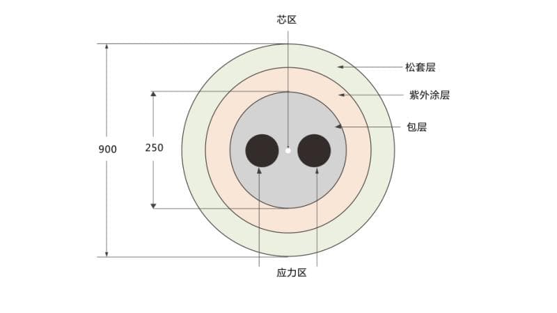 光纤技术的突破：保偏光纤的原理与应用