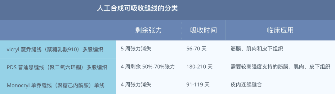 骨科医生基本功：常见缝合技术详解