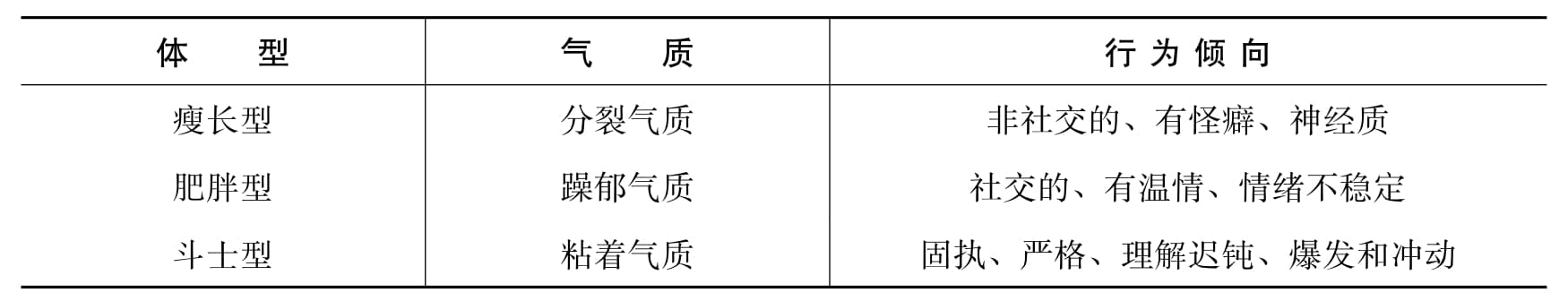 气质及其在管理中的应用