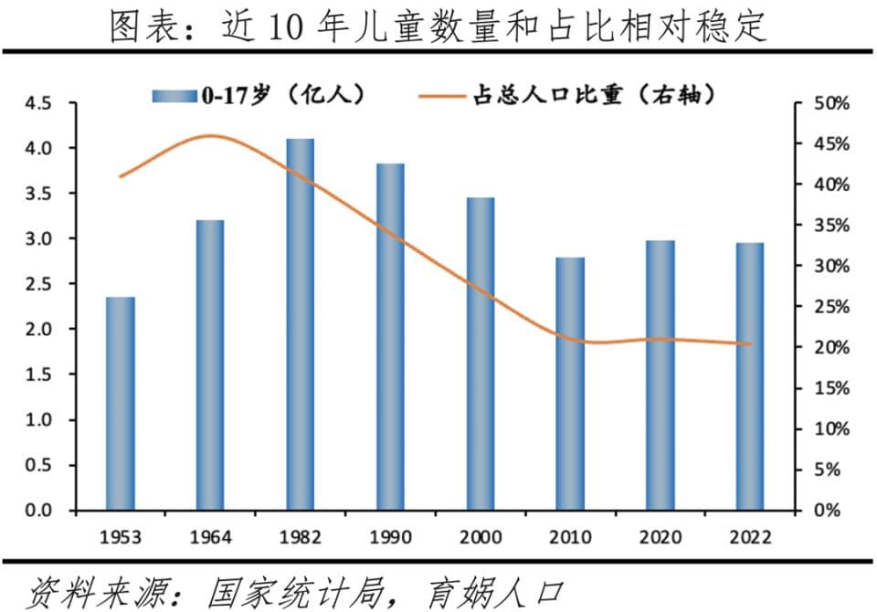 中国儿童报告2024：总量快速减少，留守儿童增多，教育不均衡加剧