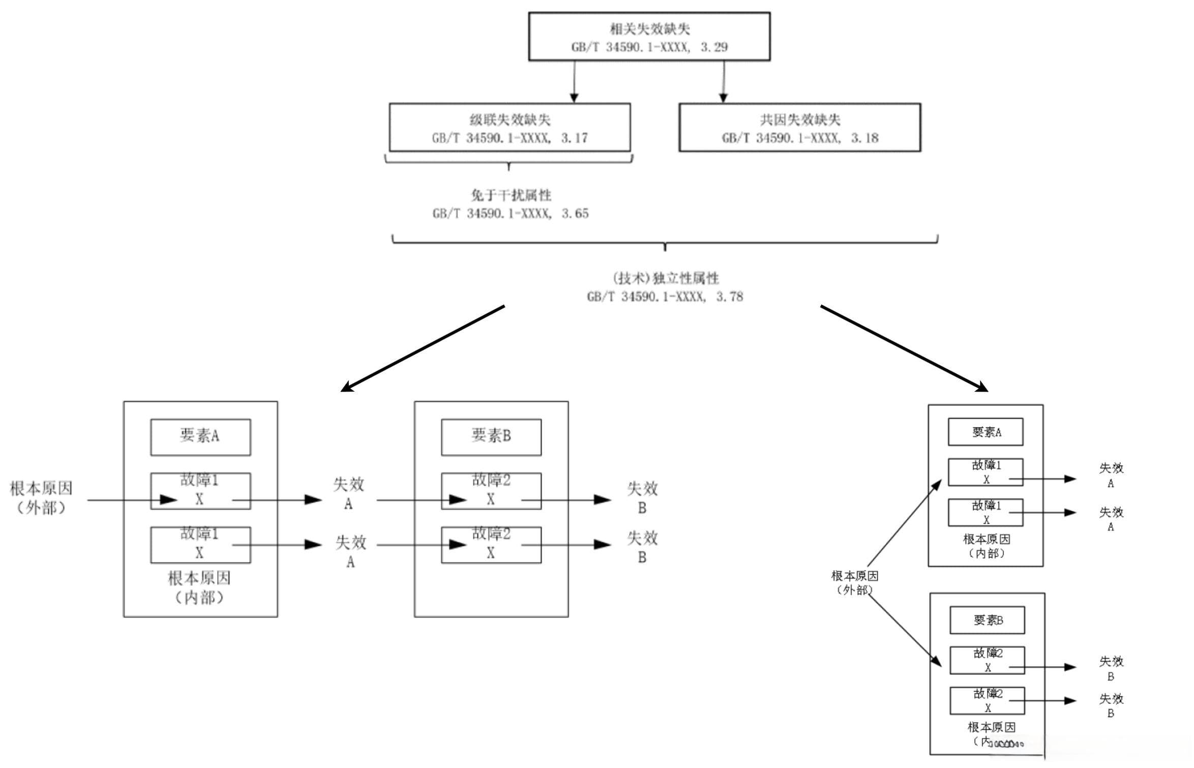 MUNIK解读ISO26262--什么是DFA