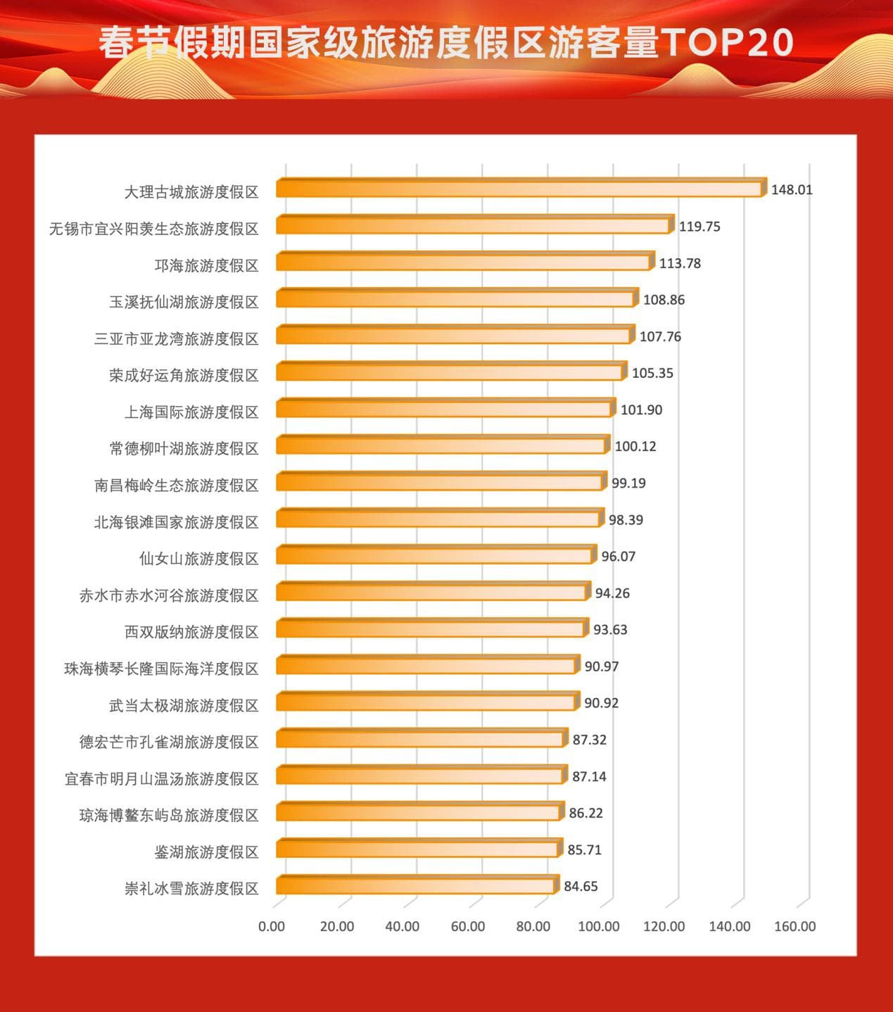 大数据观察2025年春节假期：旅游市场火爆，中外游客共赏“非遗版”春节