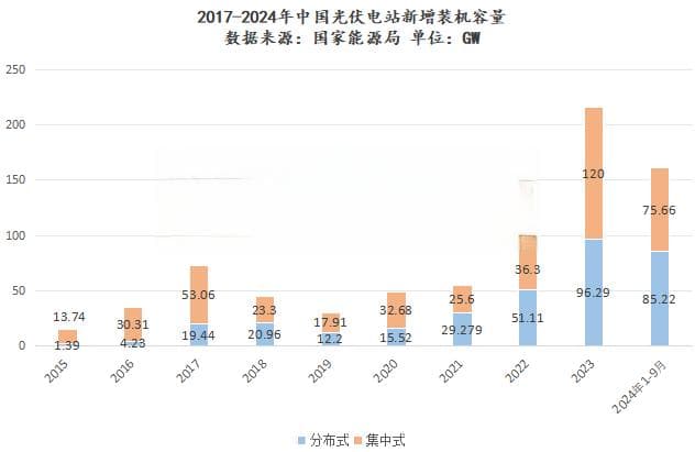 “一生要强”的中国光伏！