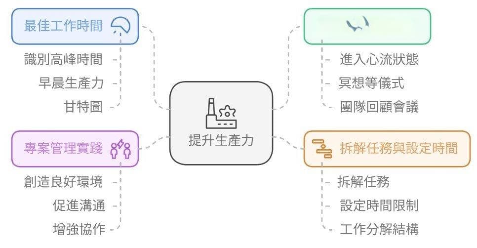 6个时间管理秘诀，优化你的工作效率