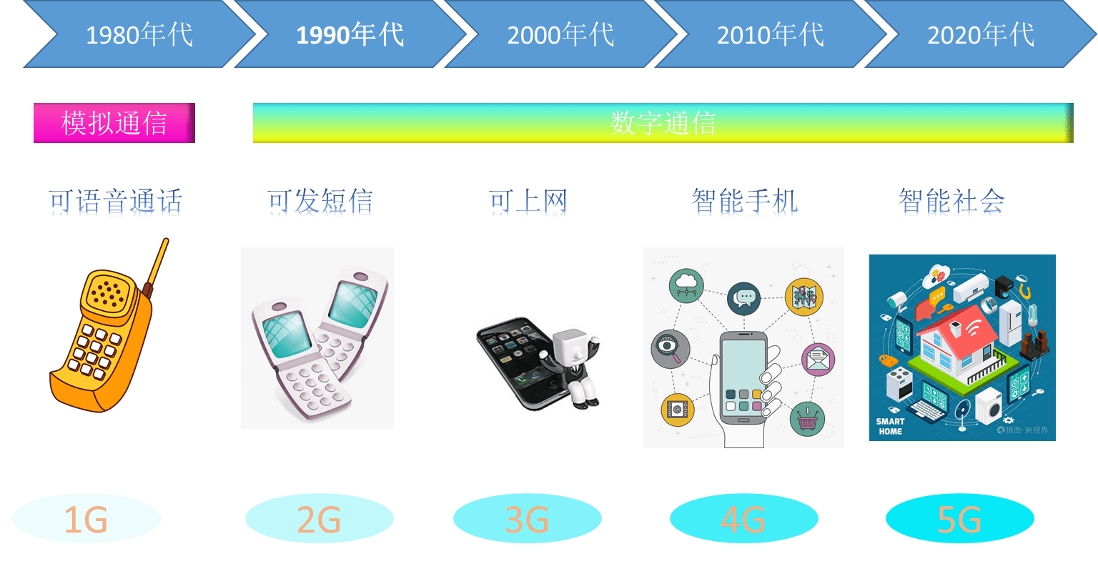 5G核心网架构和关键技术详解