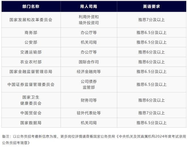 不出国还要考雅思吗？雅思原来还有这些作用！