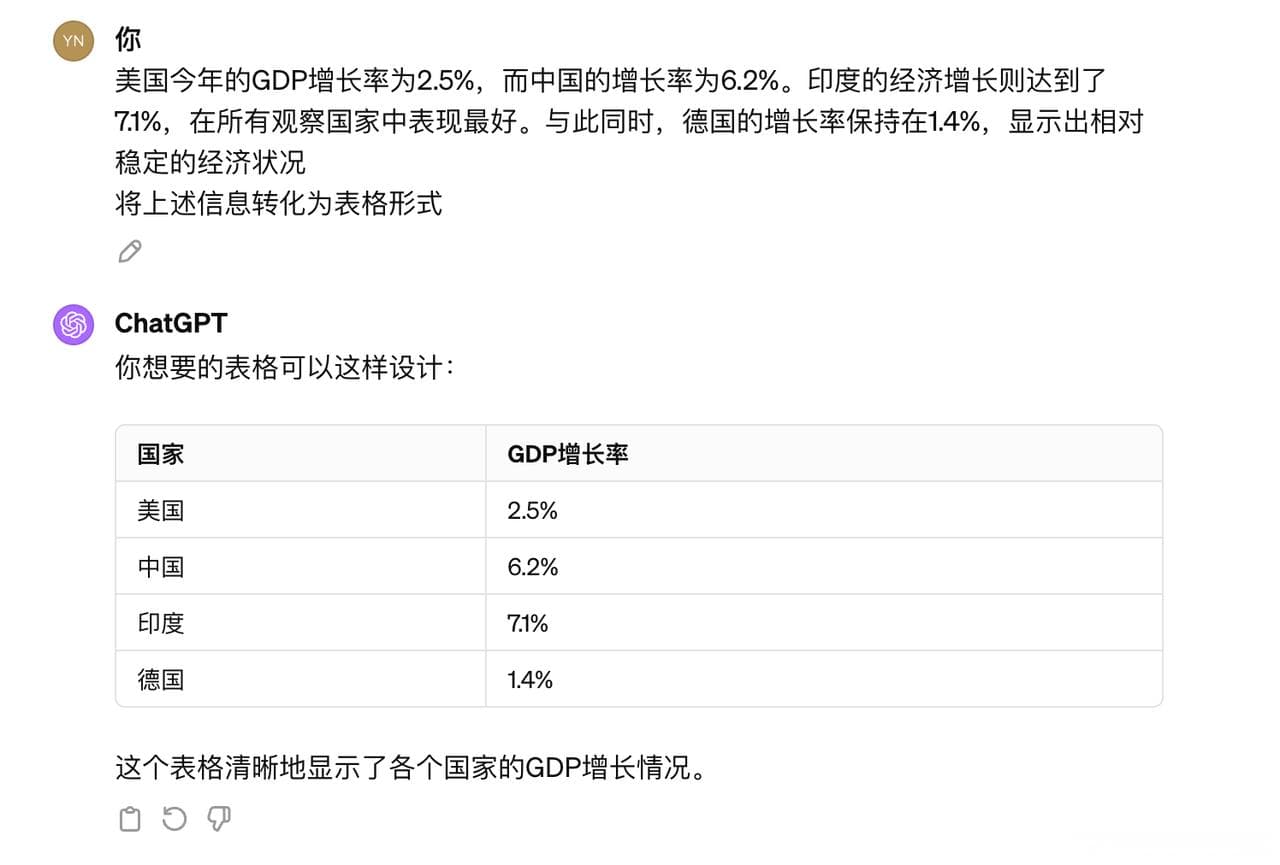 ChatGPT的10种回答模式详解
