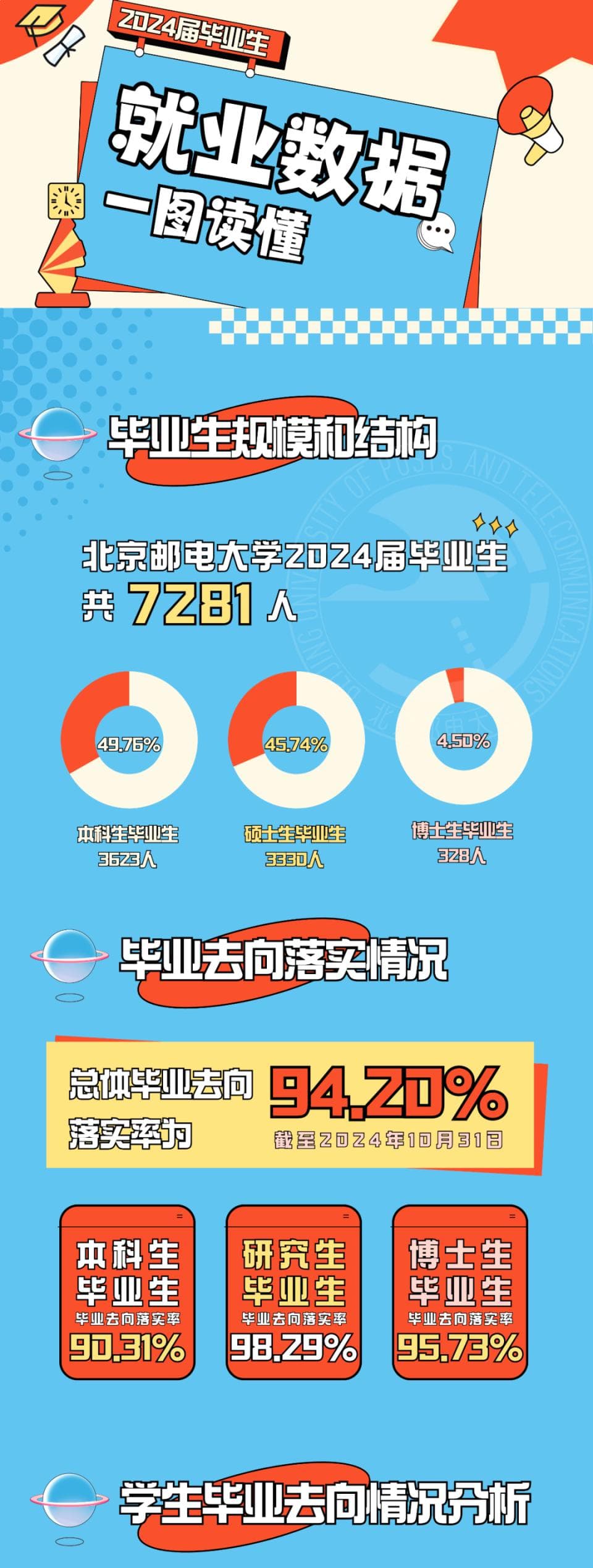 80%毕业生出国不归？清华大学辟谣！多所985、211高校公布就业数据