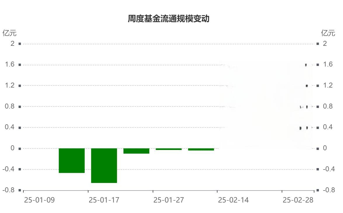 低空经济主题持续活跃，通用航空ETF高开2%，多地区重大项目签约落地