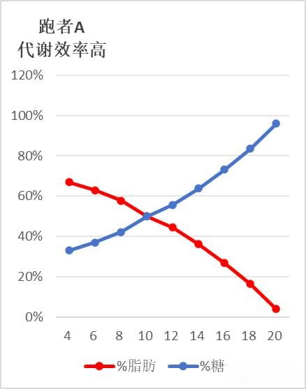 揭秘代谢高手的秘诀 | 让效率倍增，打造高效跑步之道！