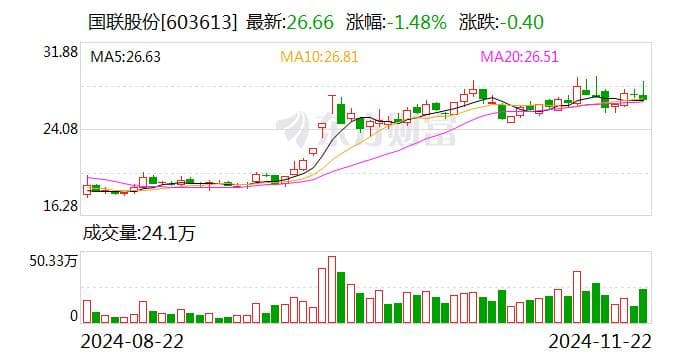 国联股份被立案十余月未结 现金流连续3季度为负 市值两年蒸发超440亿元