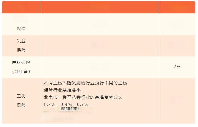 试用期也要缴社保，职场新人社保指南
