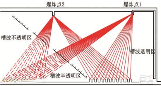 槽波透视勘探技术在淮北某矿8102里工作面隐伏地质构造探查工程中的应用