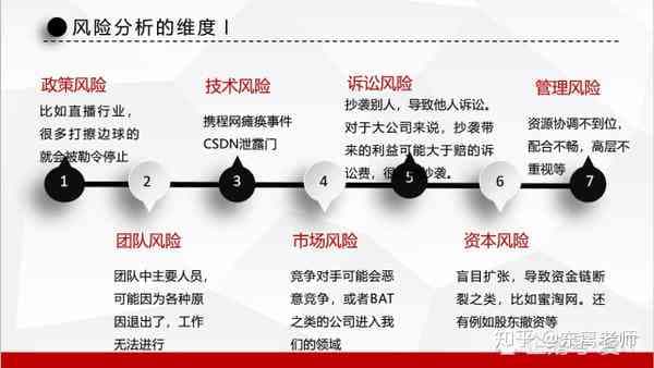 全方位指南：如何快速识别与应对高风险情况