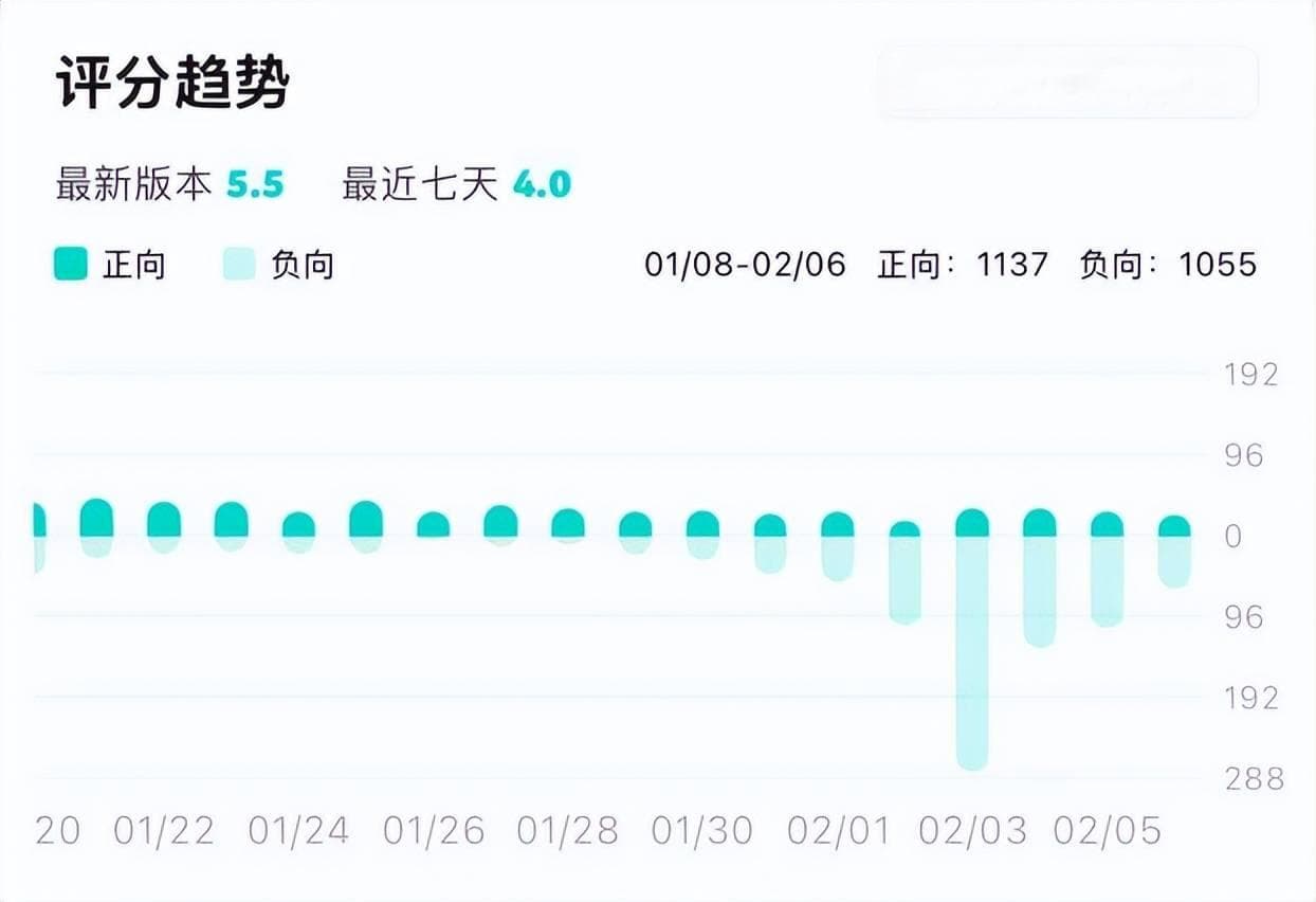 米哈游：在玩家与市场间，如何优雅起舞？