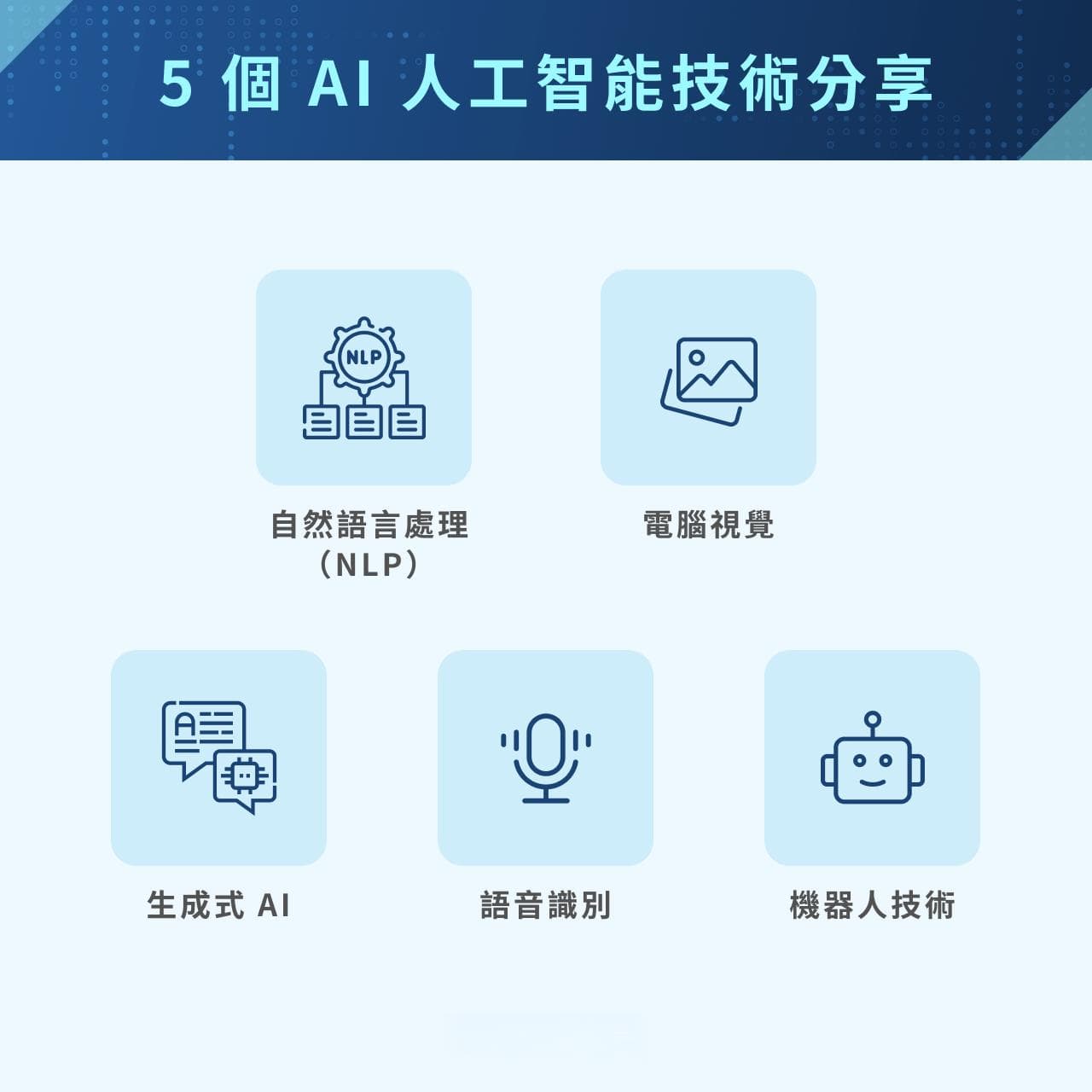 人工智能（AI）是什么？AI应用领域与3大AI种类介绍！