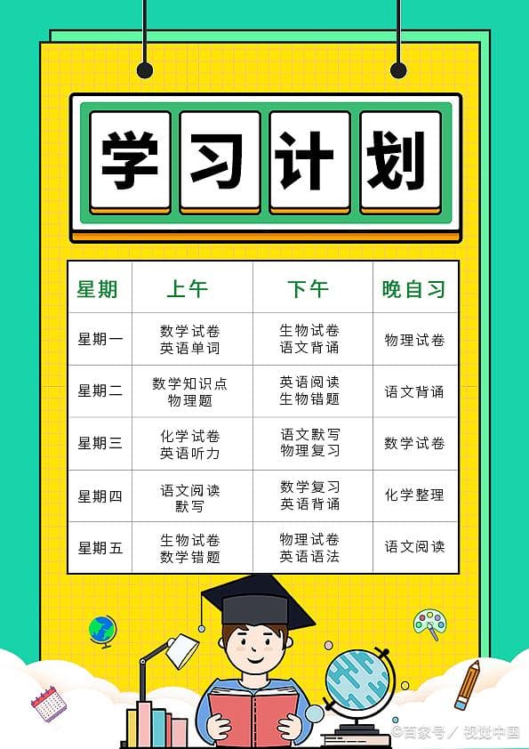 成绩不好如何提升？