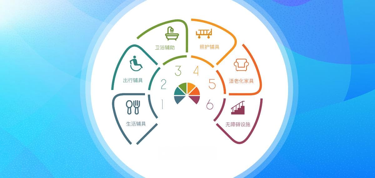 适老化改造的重要辅助器具及功能介绍