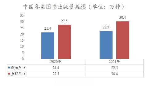 2024年中国出版市场分析报告