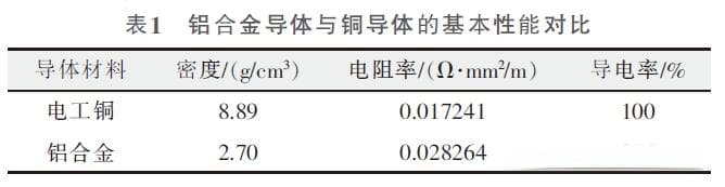 铝合金电缆在新能源汽车轻量化进程中的作用分析