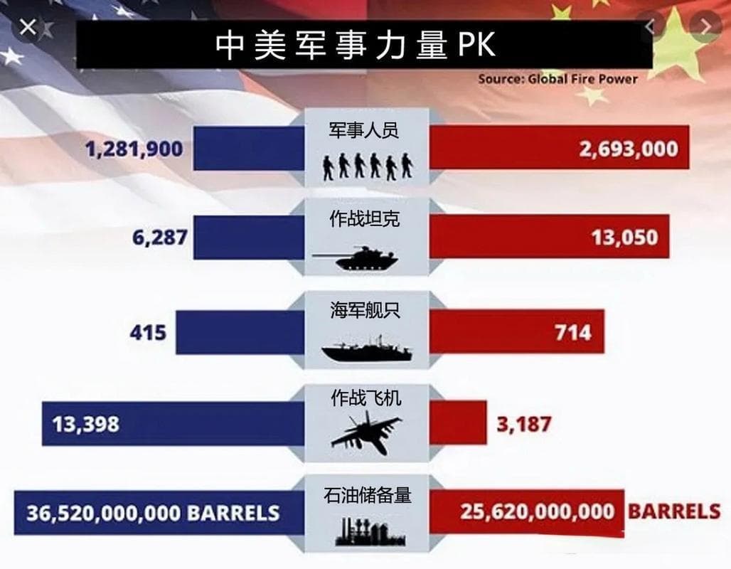 2025中美军力大比拼：谁将主导未来战场？