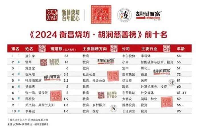 半导体界"隐形大佬"虞仁荣：低调首富的松弛坐姿背后有何传奇？