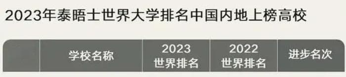 又一所百年名校，终于撕下“末流985”标签