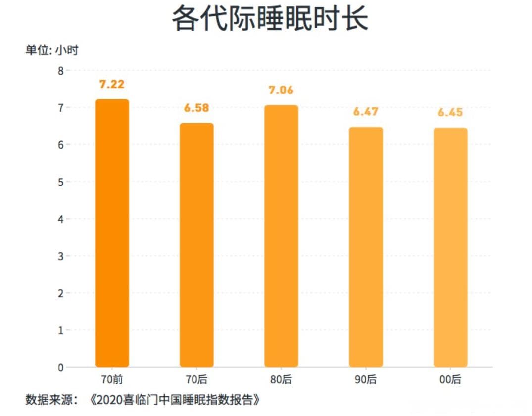 科普|别让失眠影响你的生活质量