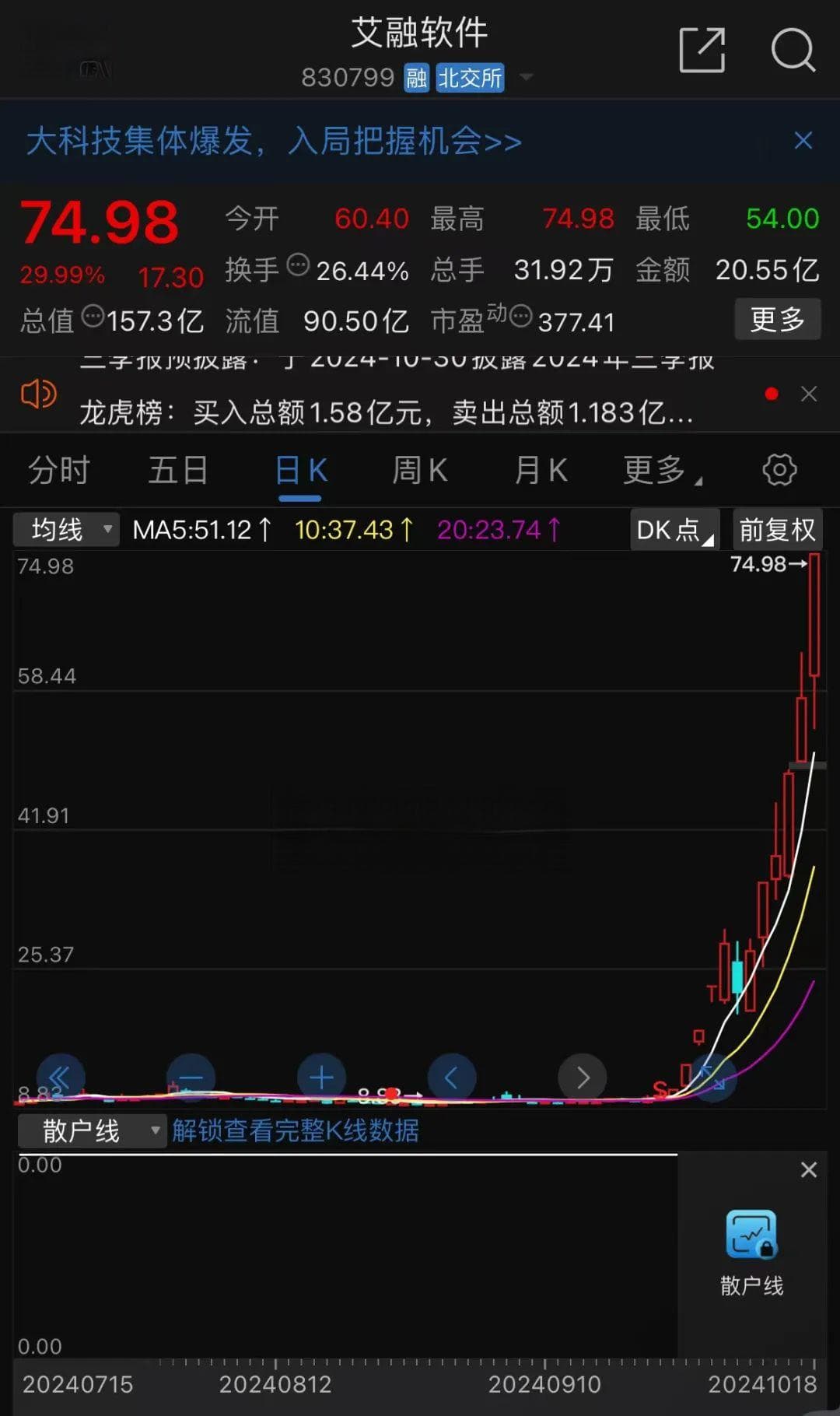 牛股榜来了！13天，82只A股翻倍！