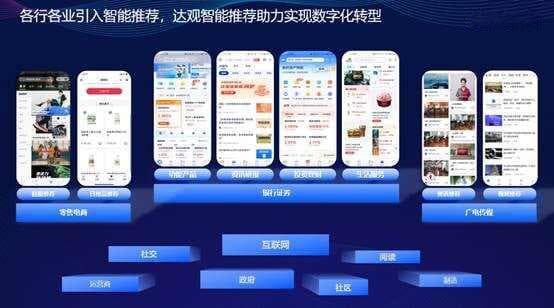 告别选择困难症：个性化推荐系统引领决策