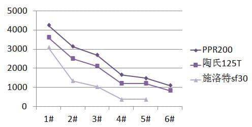干货：总有机碳TOC的9种检测方法