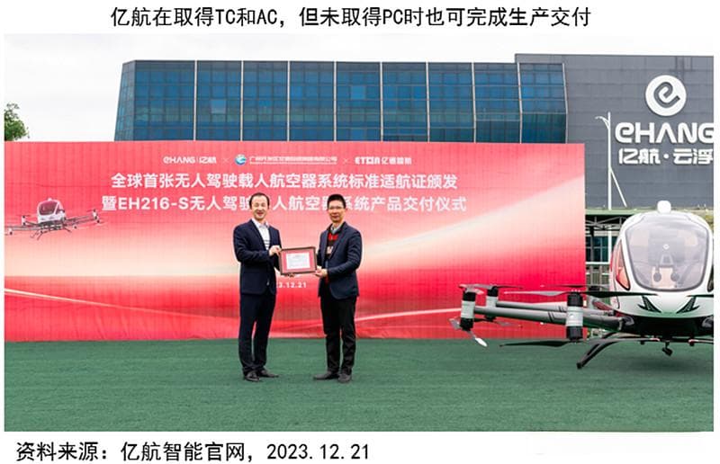 低空经济连载系列——4.何为适航取证，有哪些流程？