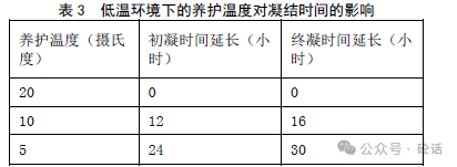 矿物掺合料对混凝土工作性和凝结时间的影响