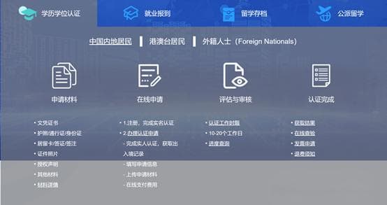 留学生回国学历认证详细步骤解读