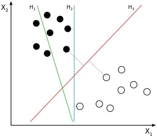 机器学习：支持向量机（SVM）详解与实战