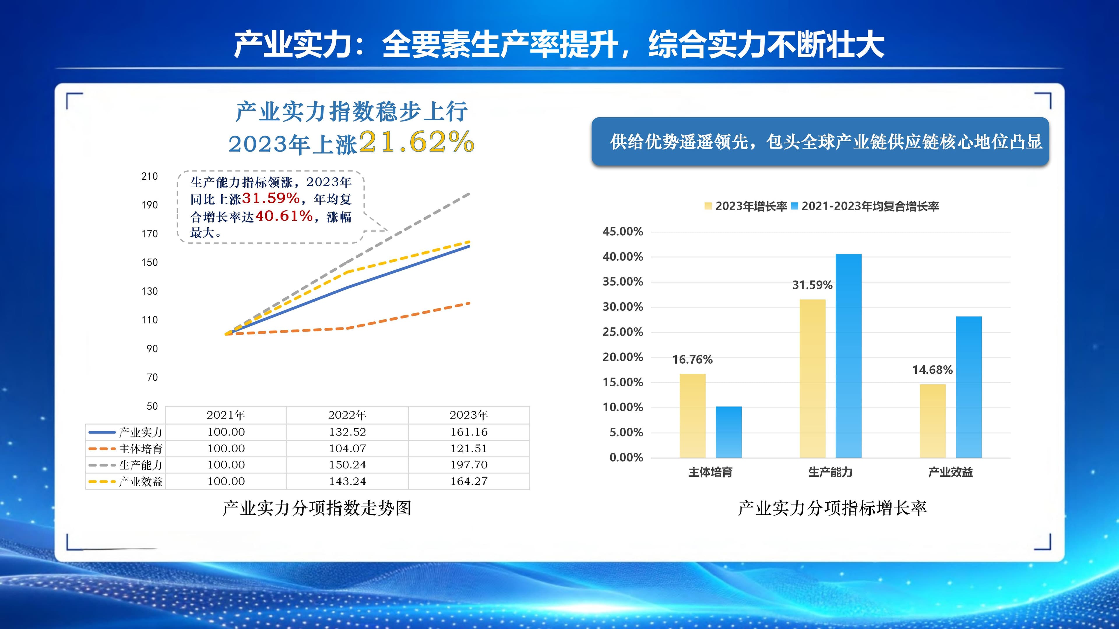 指数“稀”引力 |推进两个基地建设 包头稀土产业以“硬实力”跑出“加速度”