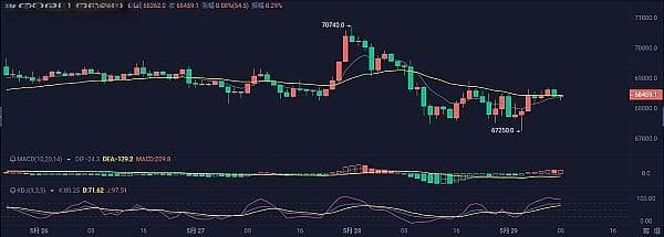 比特币（BTC）市场深度分析及操作策略