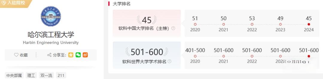 26考研择校，这几所211性价比很高，却一直被忽视！