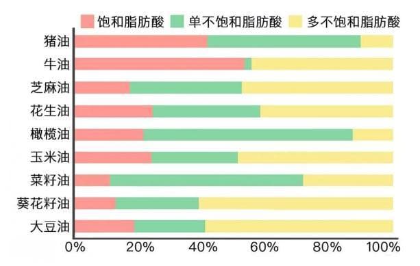 猪油对身体到底是好还是坏？经常吃的一定要看看