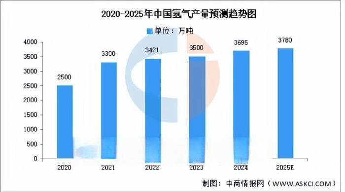 2025年中国氢能源产业链图谱研究分析（附产业链全景图）