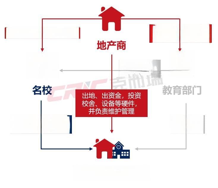 长沙教育资源公平化改革对楼市影响几何？