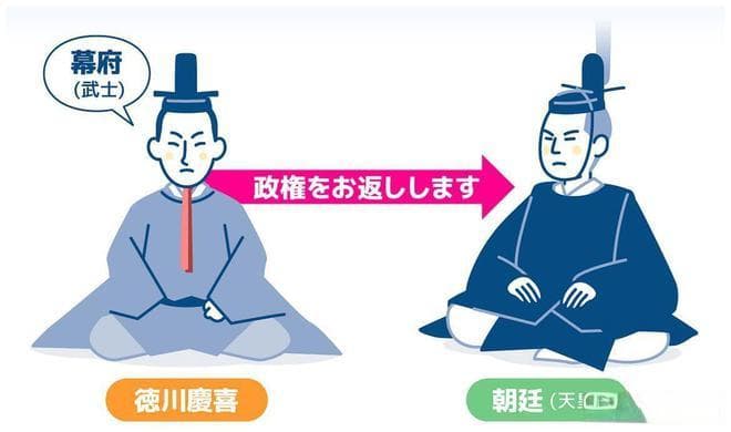 江户时代后期，日本天皇在民间的支持率为什么越来越高？