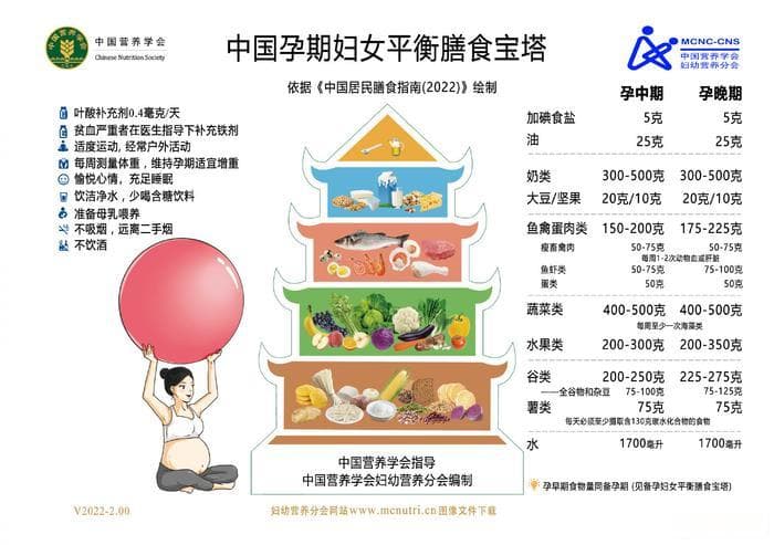车厘子食用全攻略：这些传言别轻信，这几类人要少吃