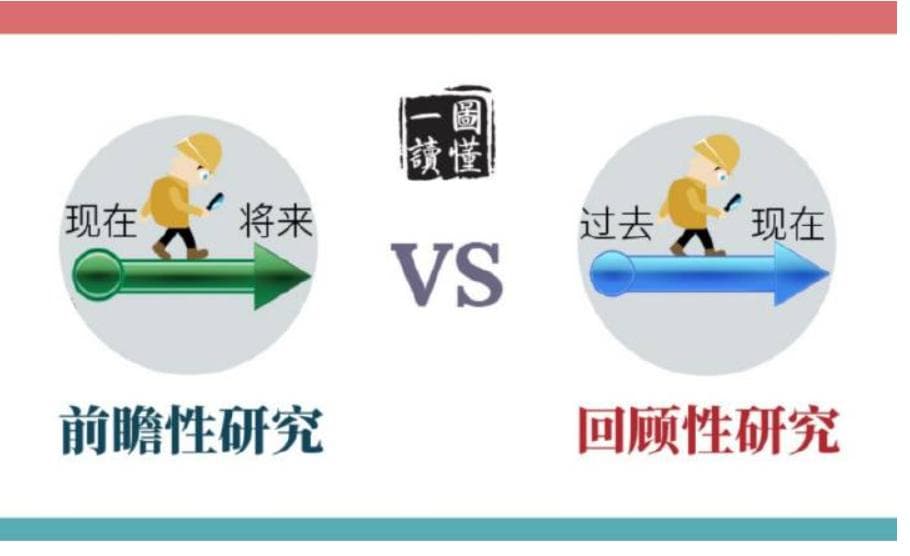 前瞻性研究和回顾性研究的区别