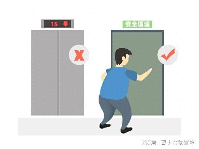如果你乘坐的电梯突然急速下坠，该如何自救？