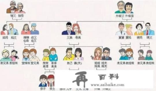 六亲在古代指哪些亲属关系？如何确定这些关系的合法性？