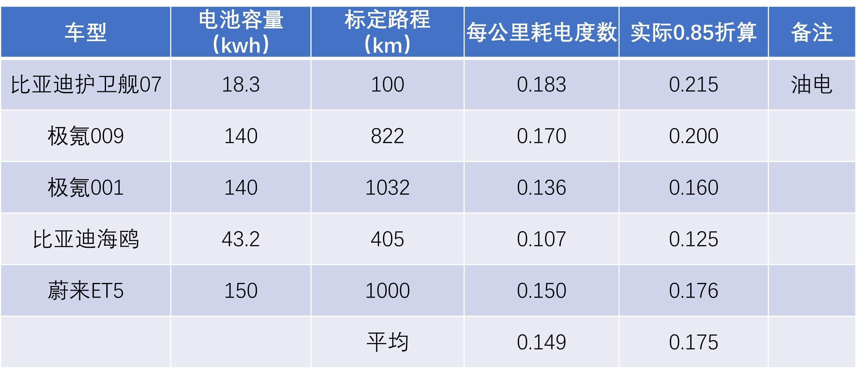 纯电动车每公里使用成本详解：从家用充电到公共充电桩