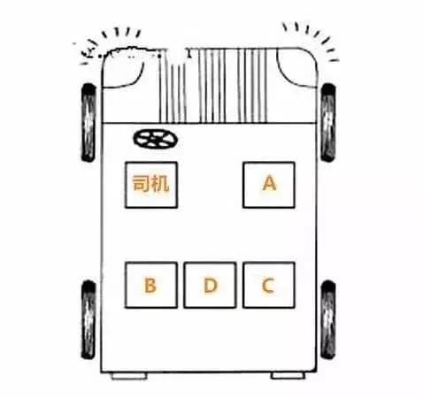 车上哪里最安全？
