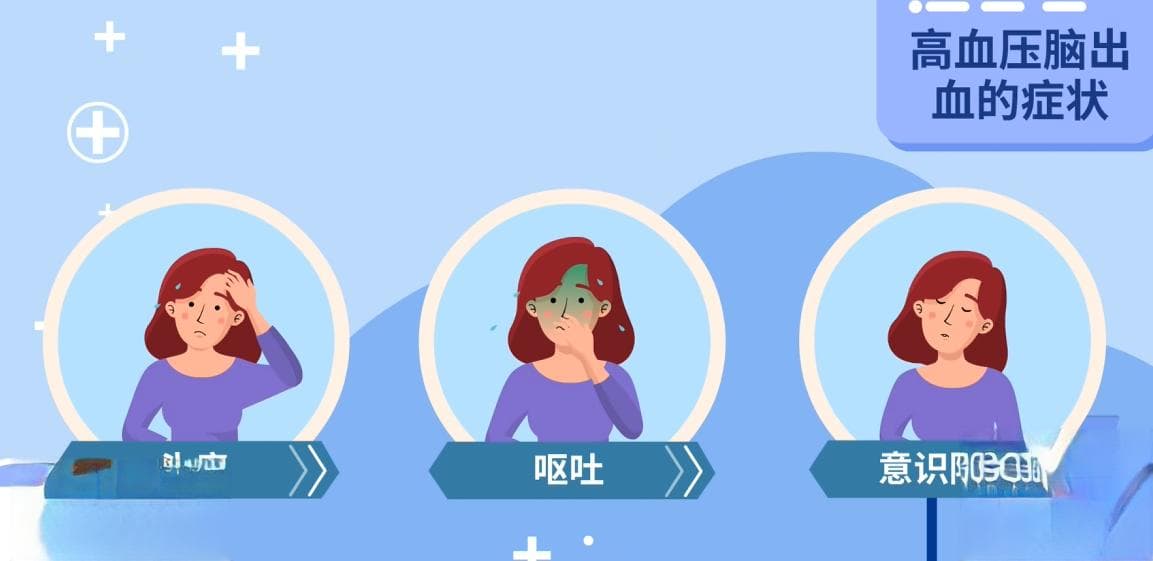 高血压脑出血，你知道多少？