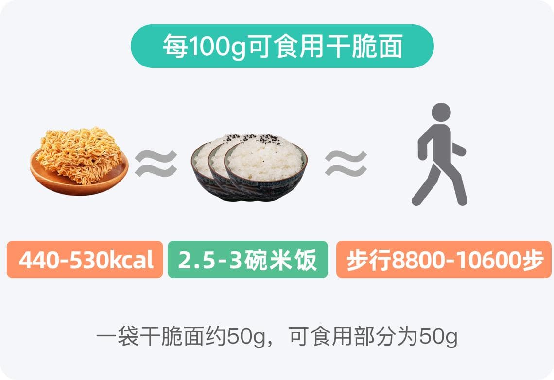 干脆面热量高吗，减肥能吃吗